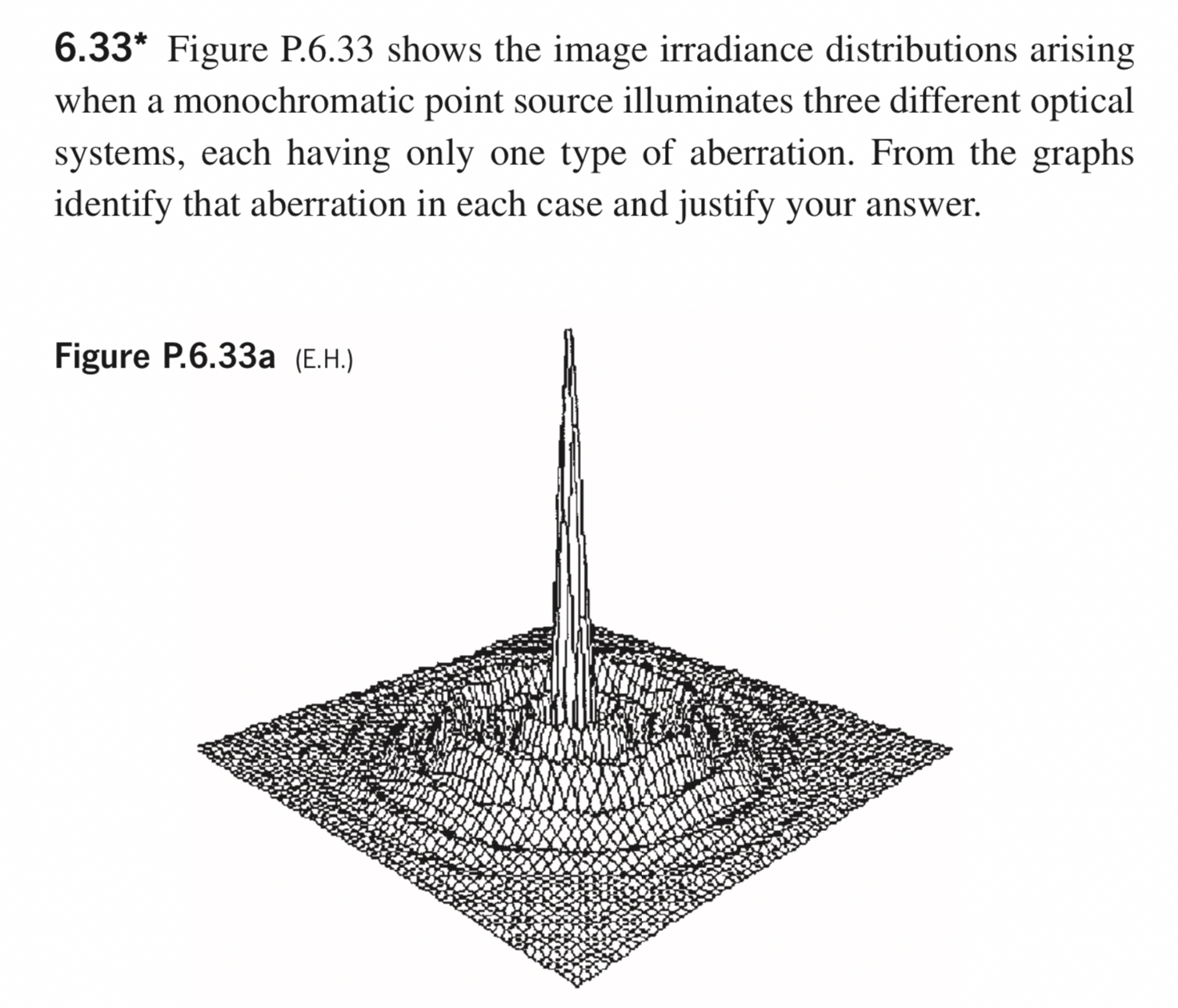  6.33* Figure P.6.33 shows the image irradiance distributions arising when a
