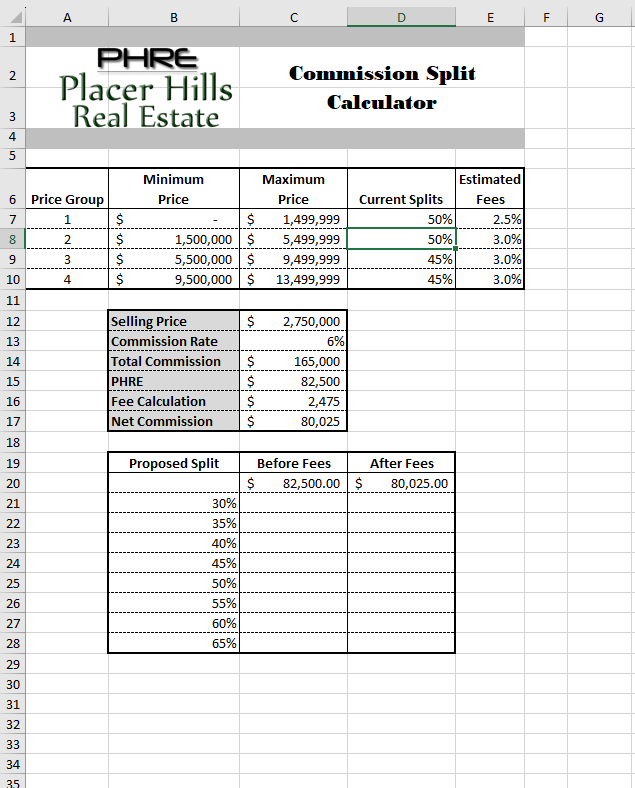 1 . Build one - variable data tables. Select cell