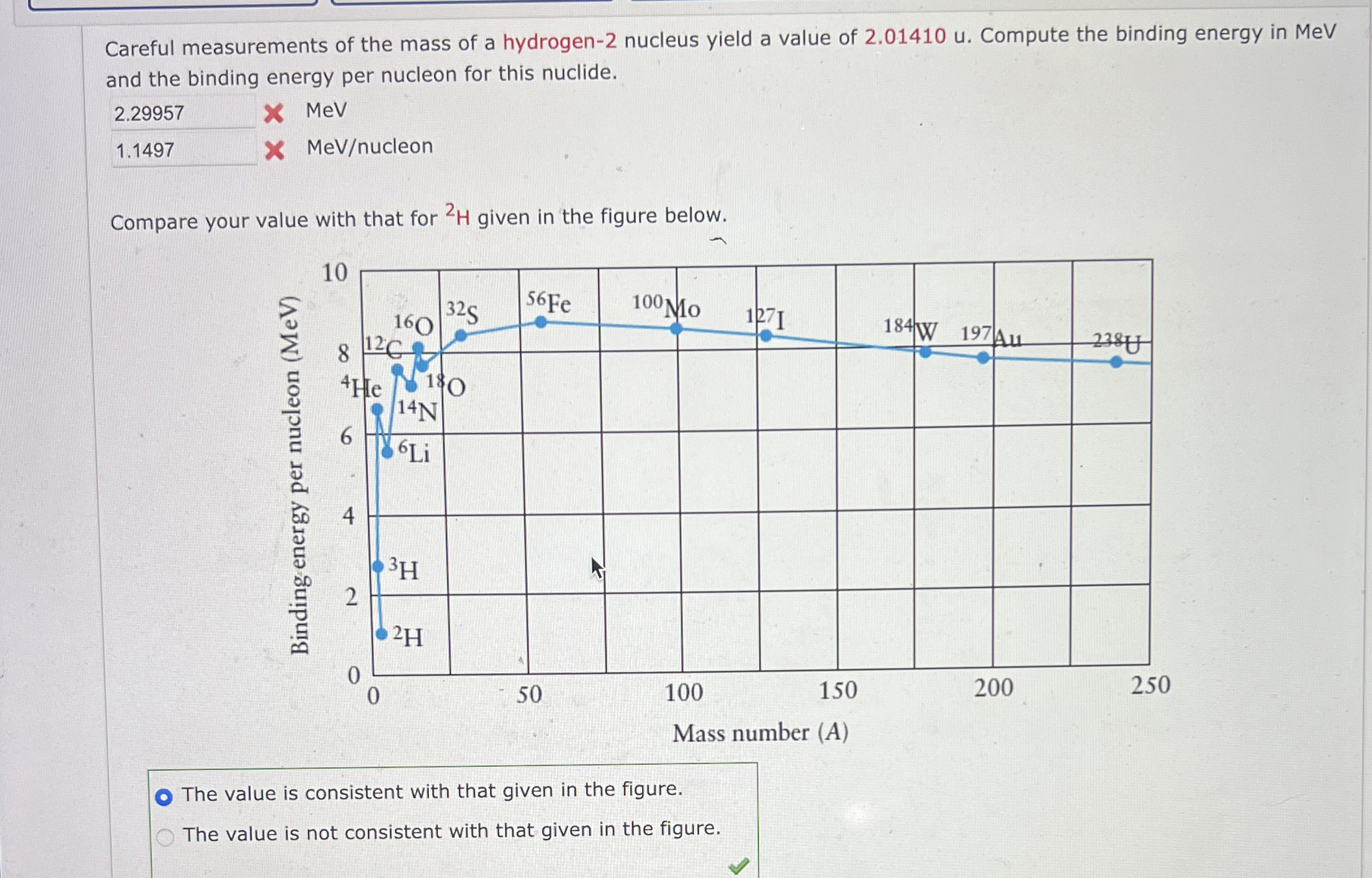 Careful measurements of the mass of a hydrogen -