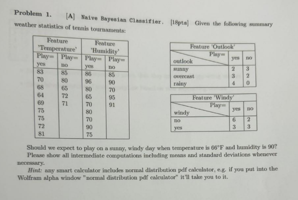 Please organise well with intermediate steps well