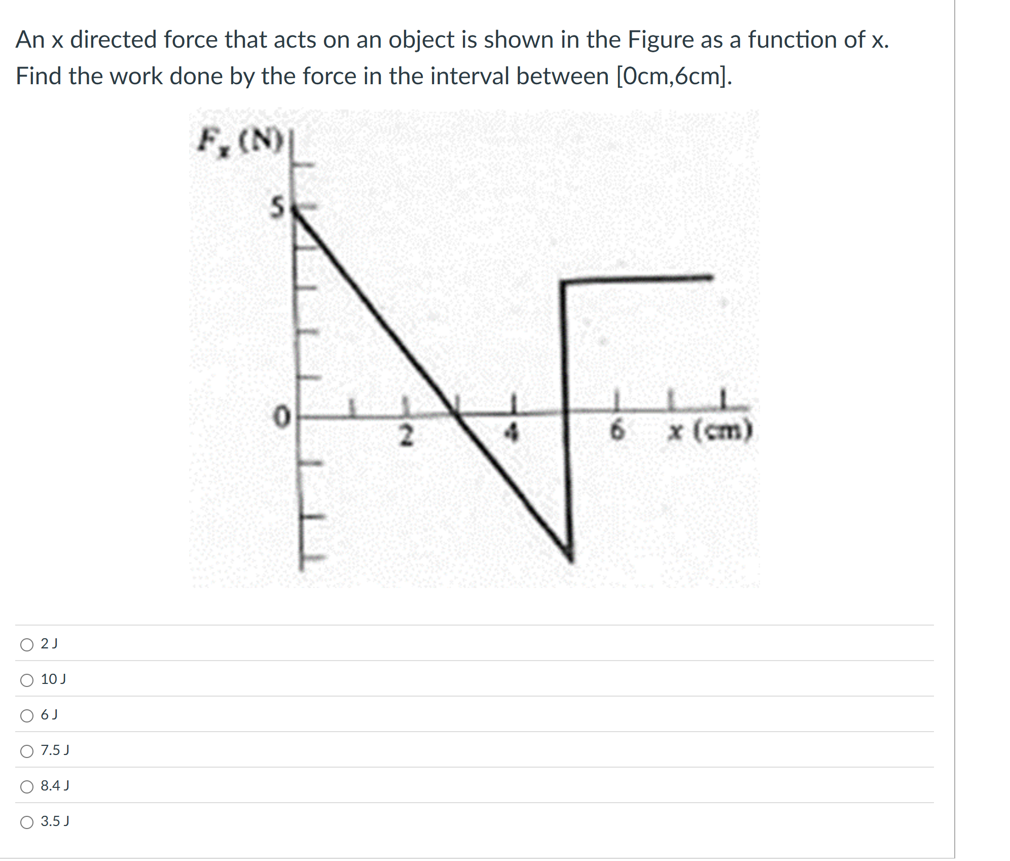 An \ ( x \ ) directed force that acts on an