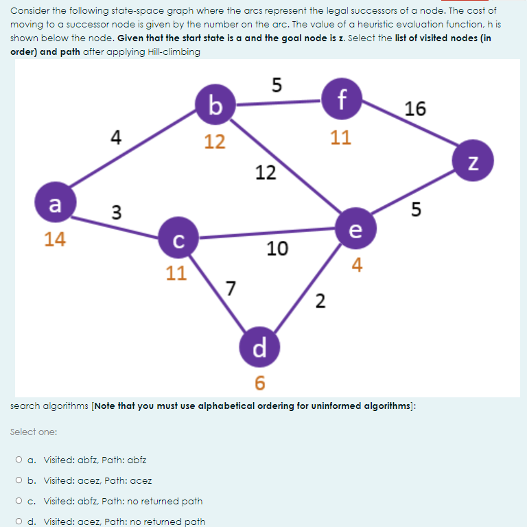 search algorithms [ Note that you must use