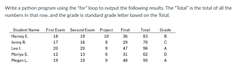 Please do the following using only the following