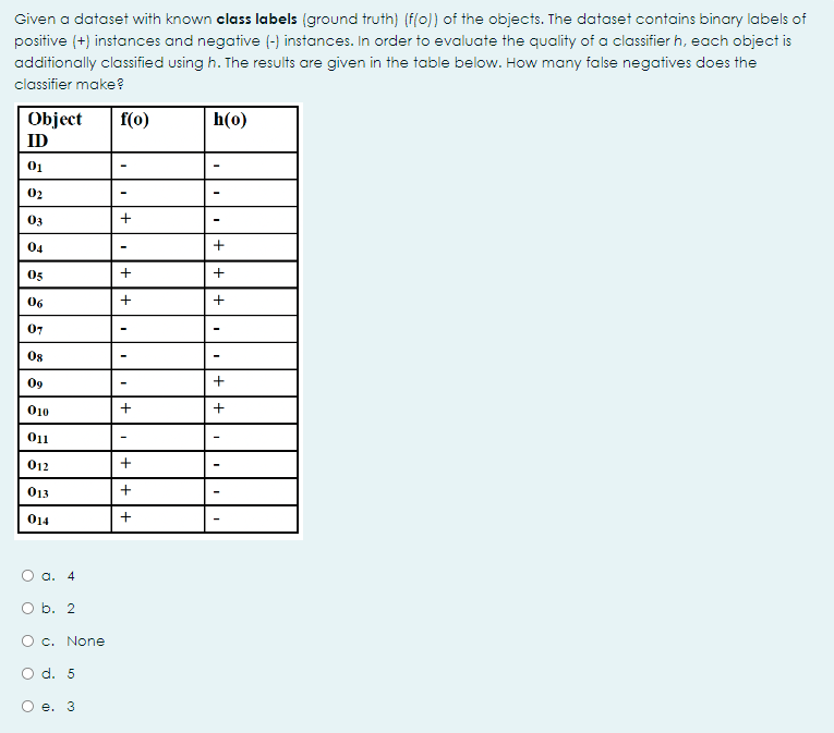 Given a dataset with known class labels ( ground