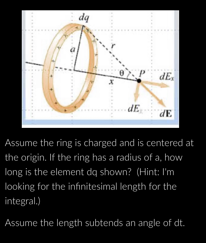 Assume the ring is charged and is centered at the