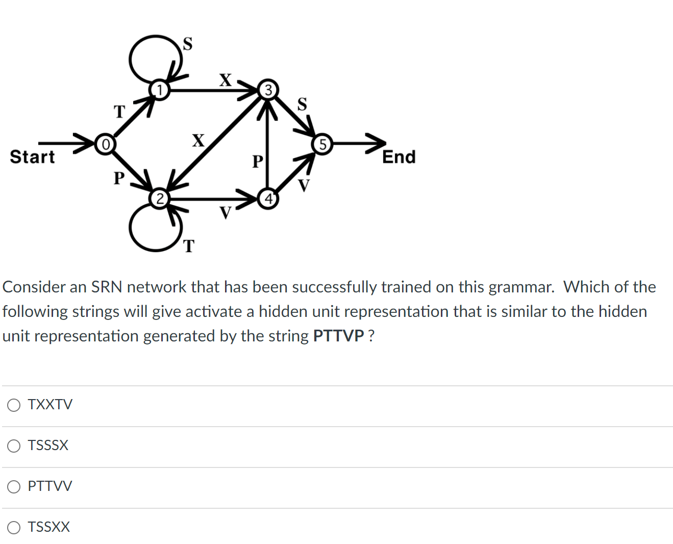 Consider an SRN network that has been