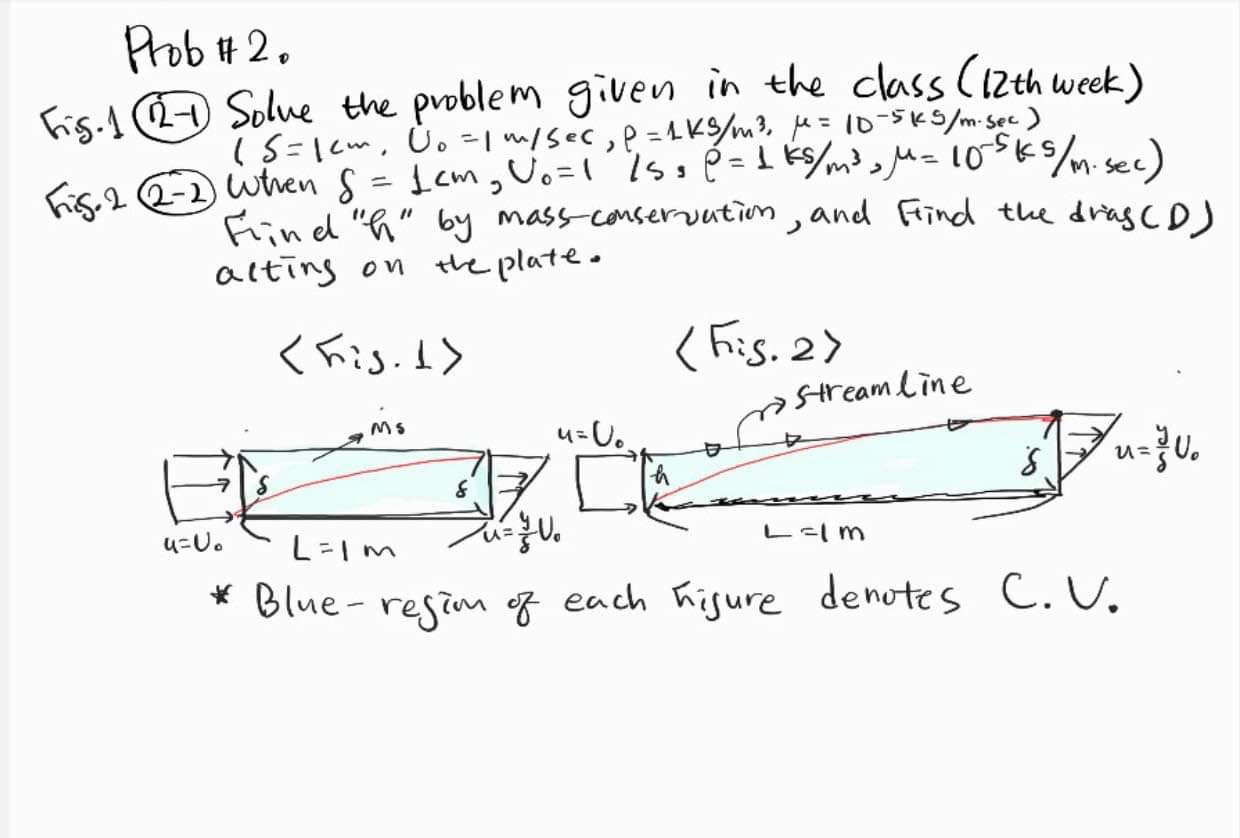 Prob 2 . Fig . 1 ( 2 - 1 ) Solve the problem