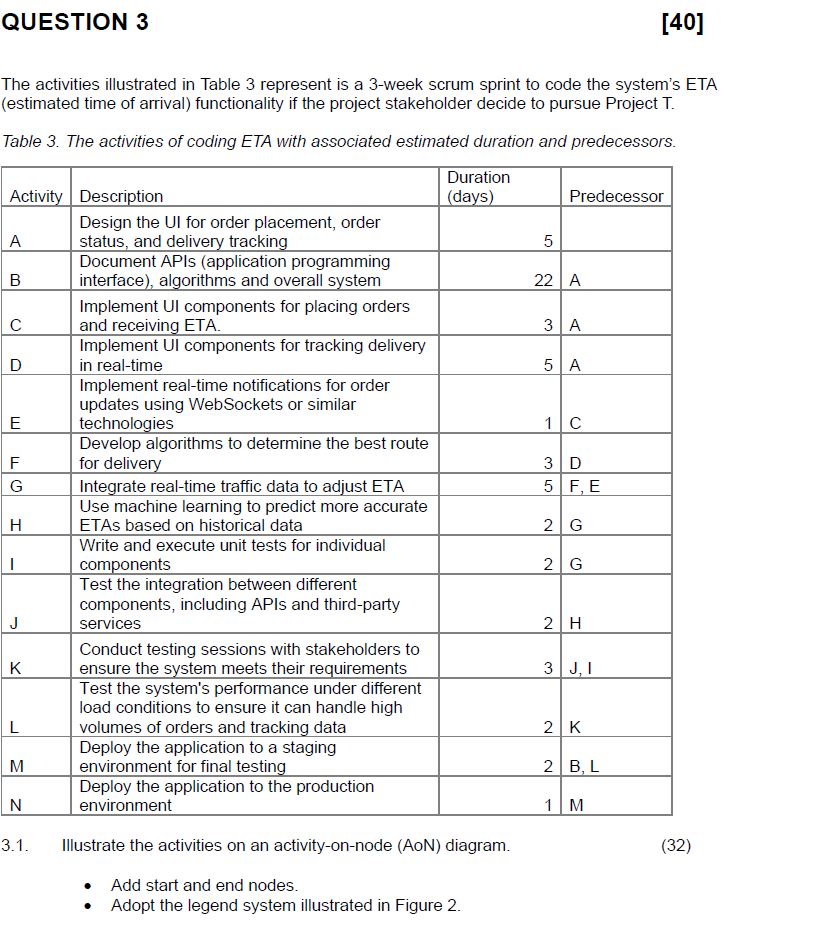 Illustrate the activities on an activity - on -