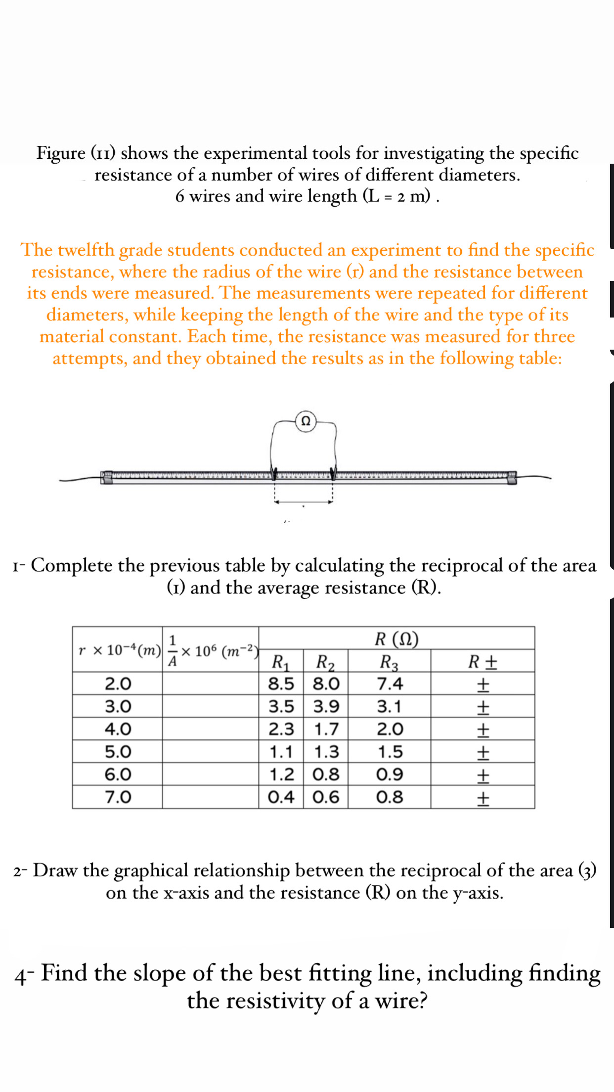 Figure ( iI ) shows the experimental tools for