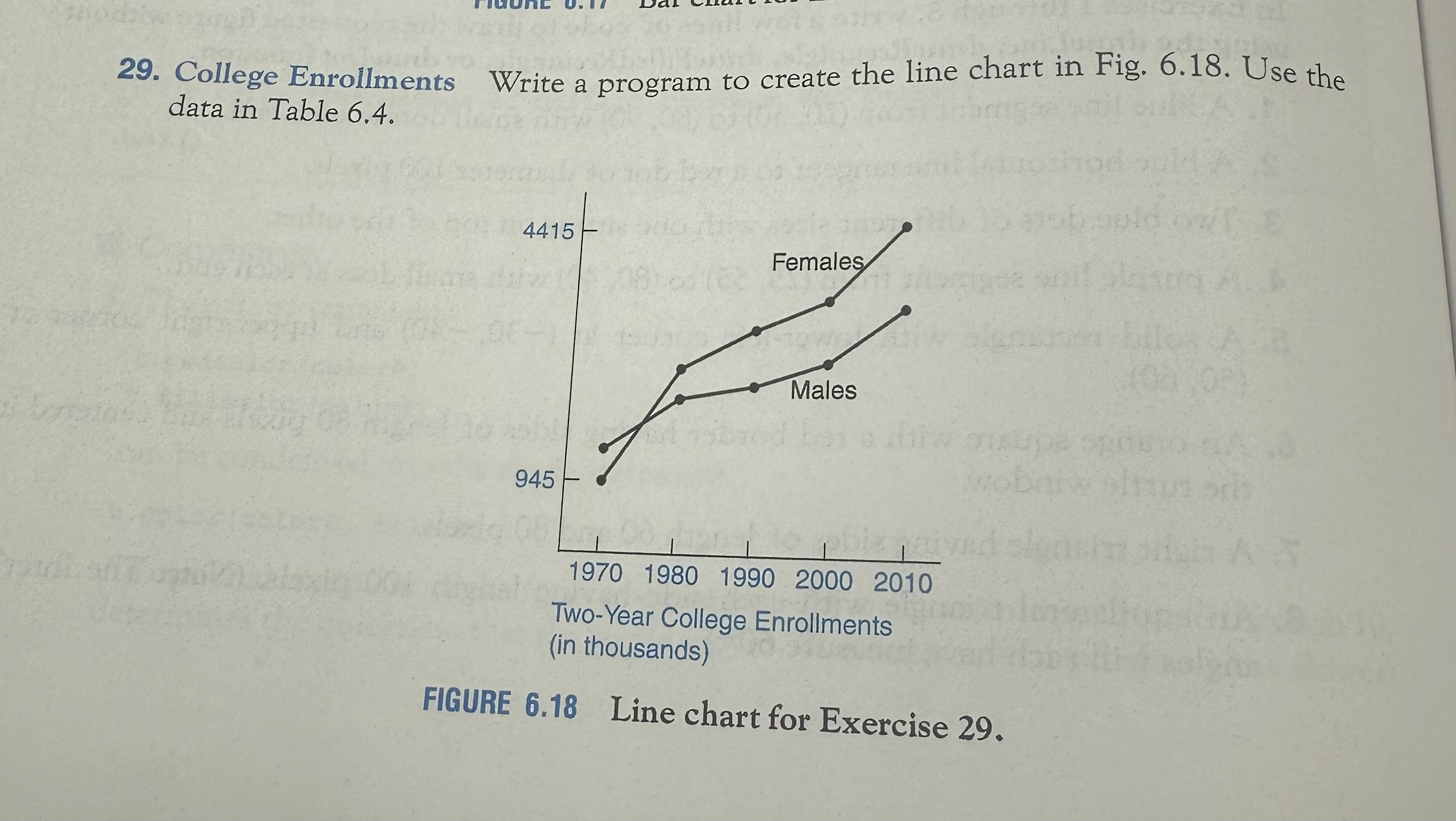 College Enrollments Write a program to create the