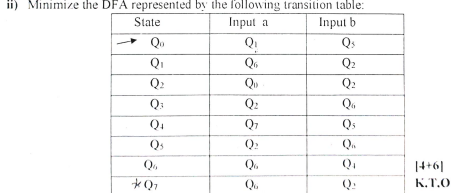 ii ) Minimize the DFA represented by the