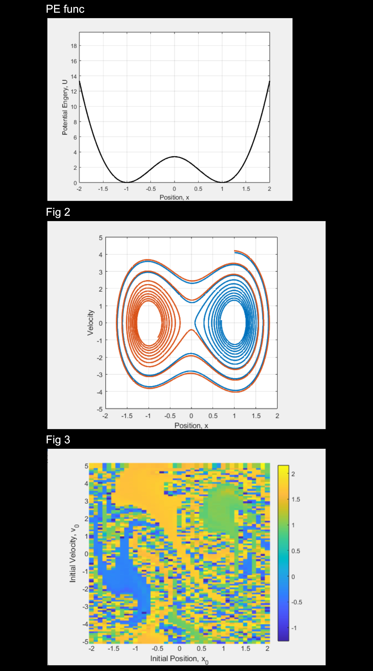 For Figure 2 , notice that even though the two