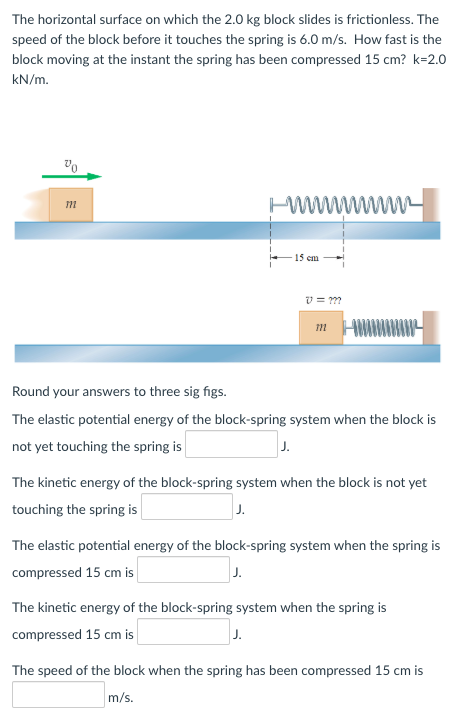 The horizontal surface on which the 2 . 0 kg