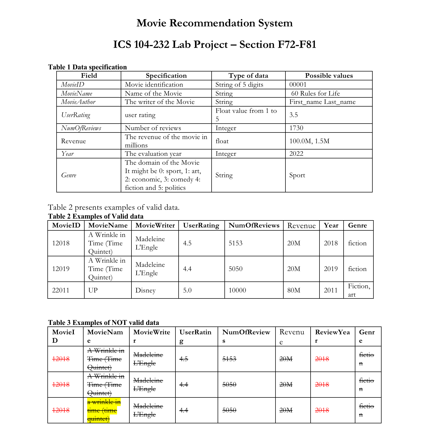 Solve it using python The aim of the Movie
