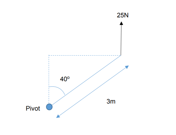 Calculate the moment produced by the 2 5 N force