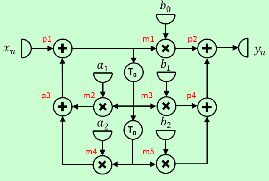 for the graph that is a ir filter get the