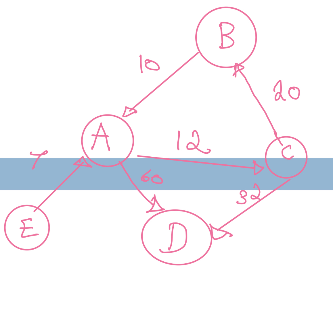 Breadth - First - Searching ( BFS )
