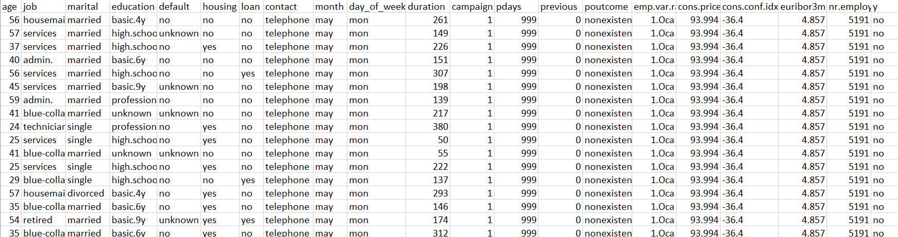 You will be constructing predictive models for a