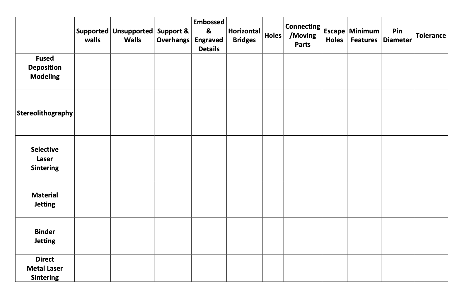 Search and Complete the table below with the main