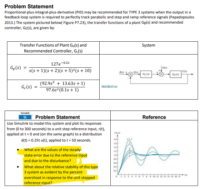 Problem Statement Proportional - plus - integral