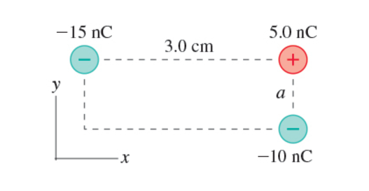 What is the magnitude of the force F on the - 1 0