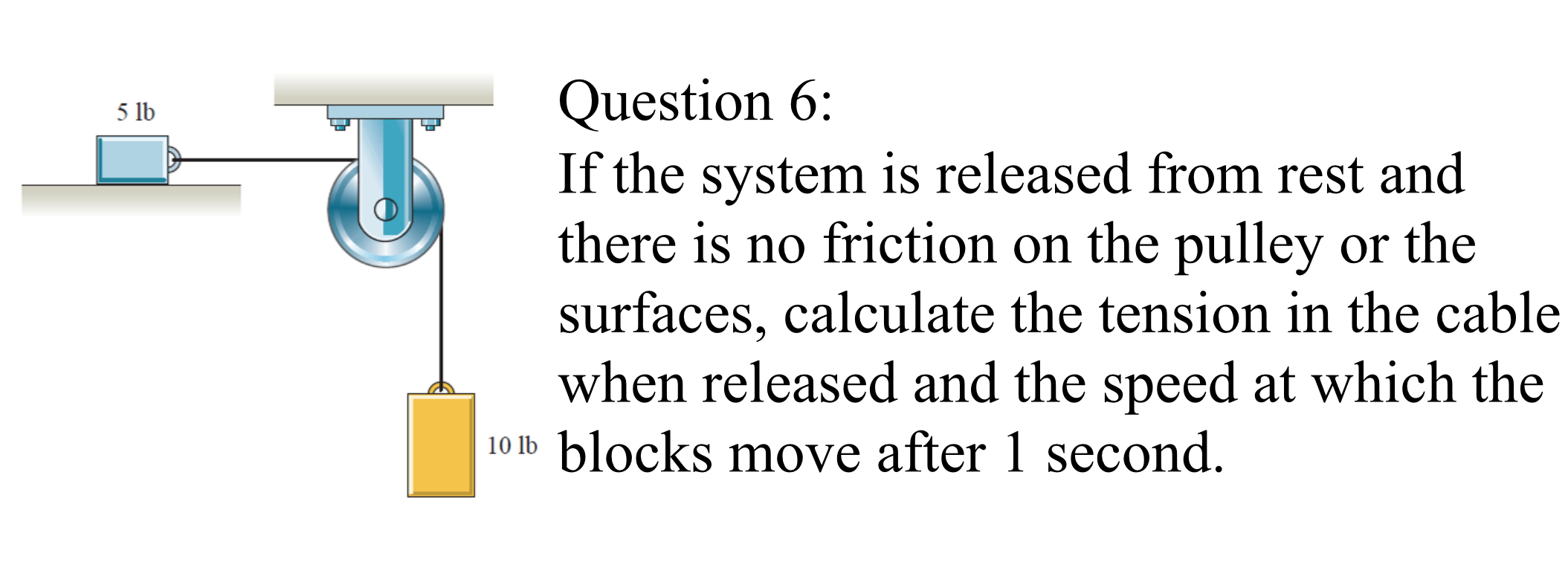 Question 6 : If the system is released from rest