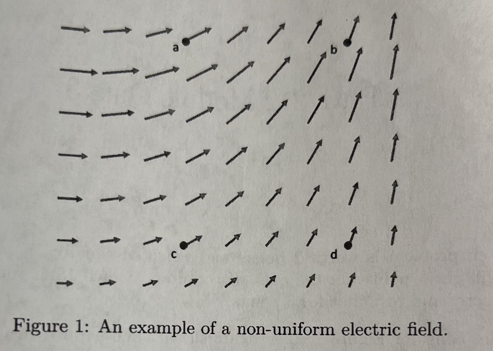 For this question, consider Figure 1 . The figure