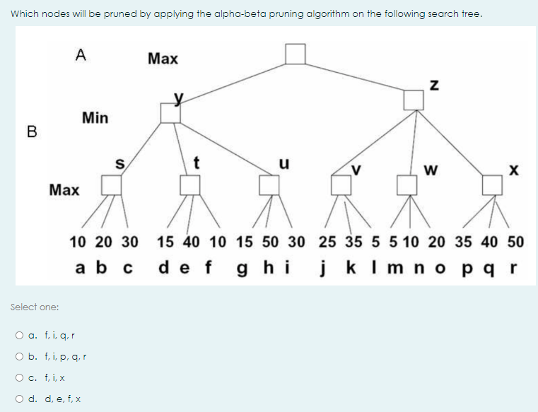 Which nodes will be pruned by applying the alpha