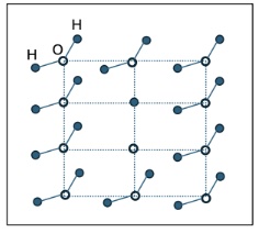 The figure shows the atomic configuration of ice.