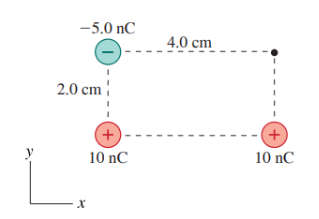 What is the direction of the electric