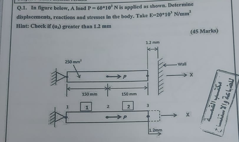 Q . 1 . Finite element. In figure below, A load P