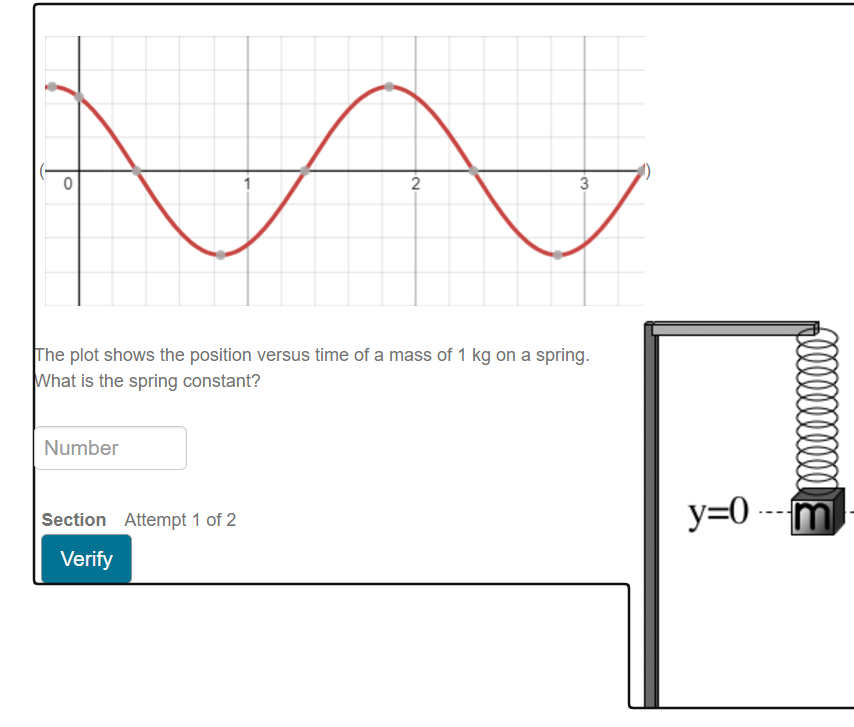 The plot shows the position versus time of a mass