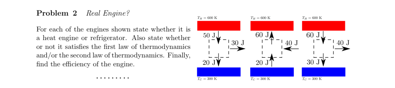 Problem 2 Real Engine? For each of the engines