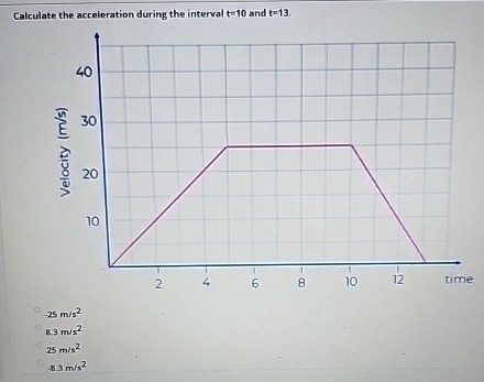 Calculate the acceleration during the interval t