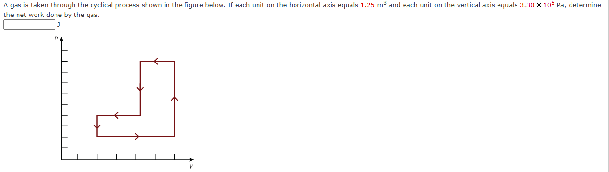 A gas is taken through the cyclical process shown