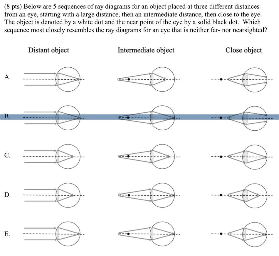 ( 8 pts ) Below are 5 sequences of ray diagrams