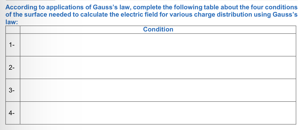 According to applications of Gauss's law,