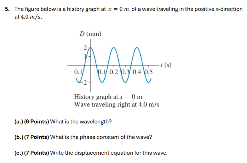 5 . The figure below is a history graph at \ ( x