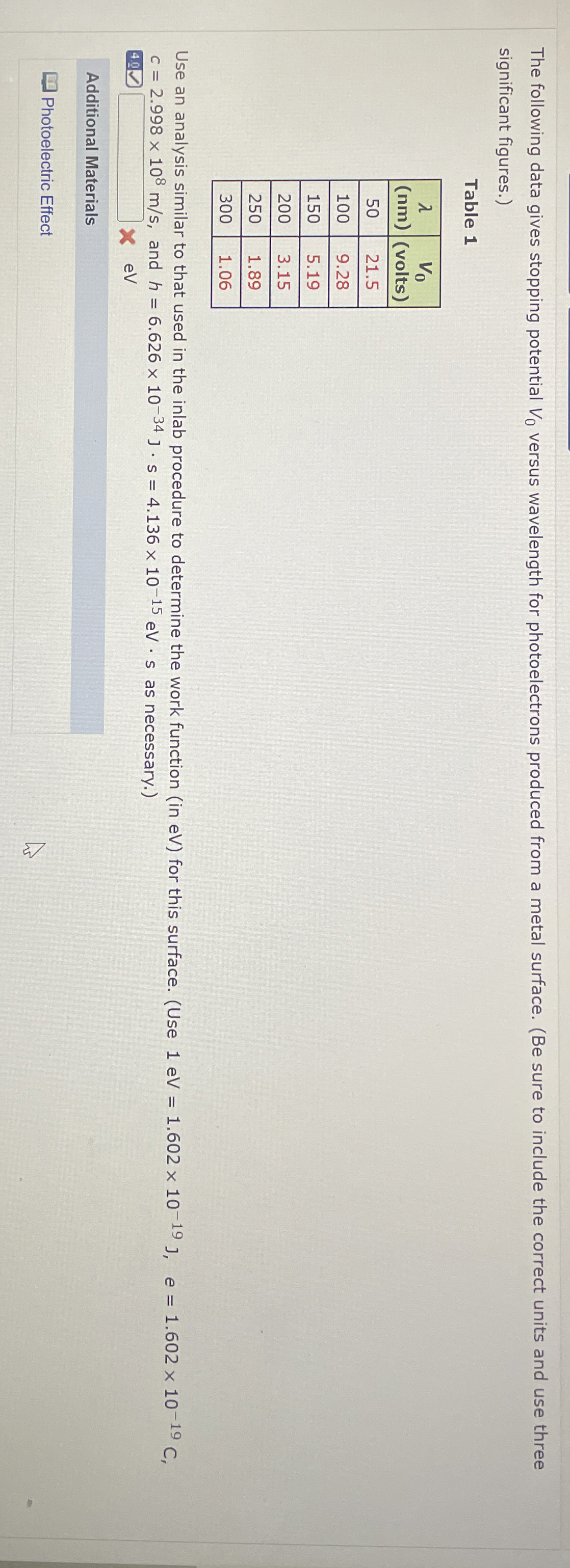 The following data gives stopping potential V 0