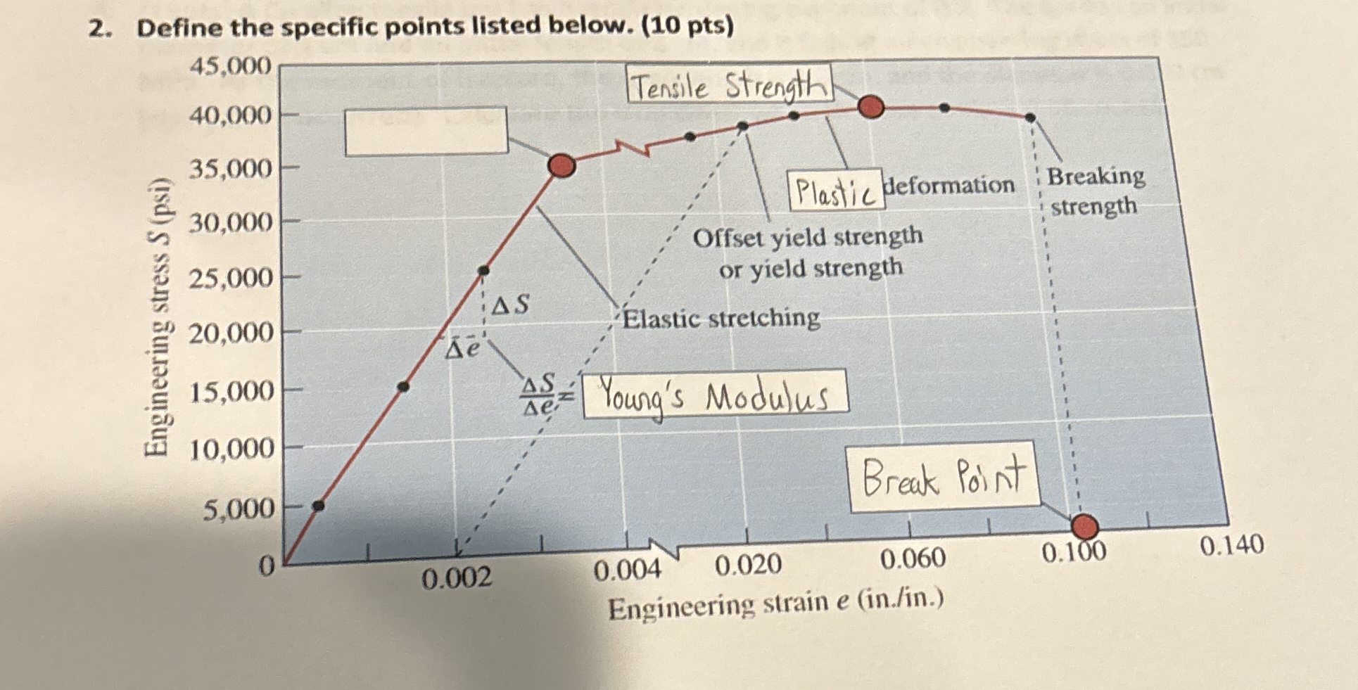 Define the specific points listed below. ( 1 0