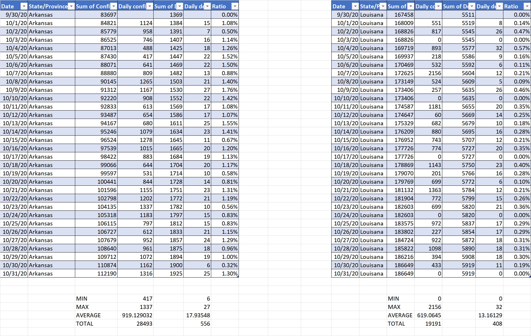 Create an in - depth analysis as to what can you