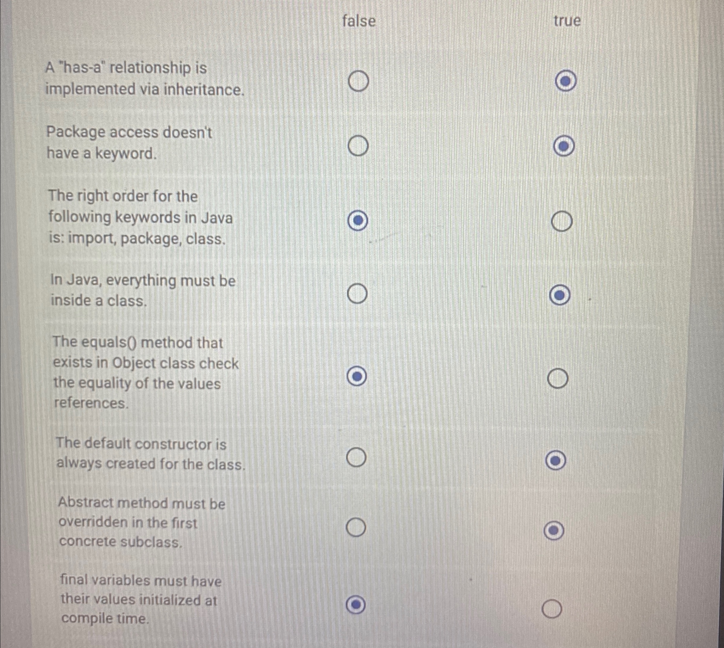 false true A "has - a " relationship is