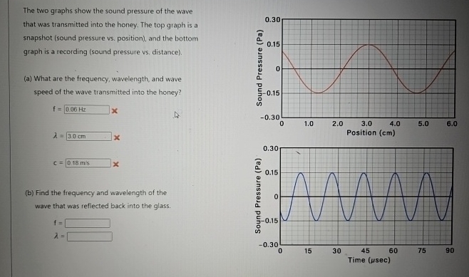 The two graphs show the sound pressure of the