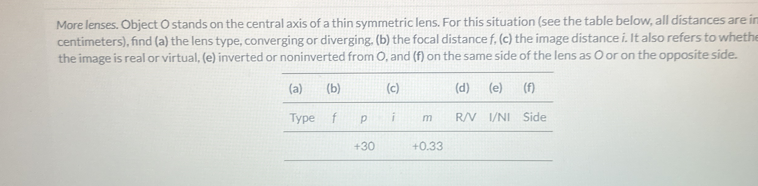 More lenses. Object O stands on the central axis