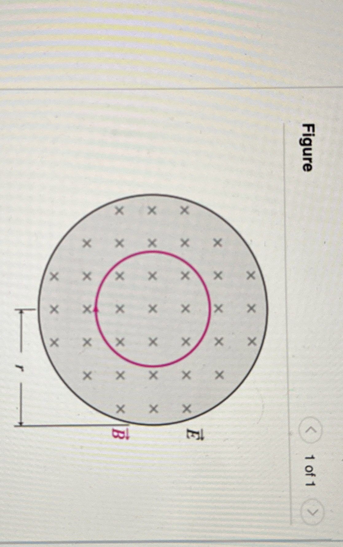 An electric field points into the page and