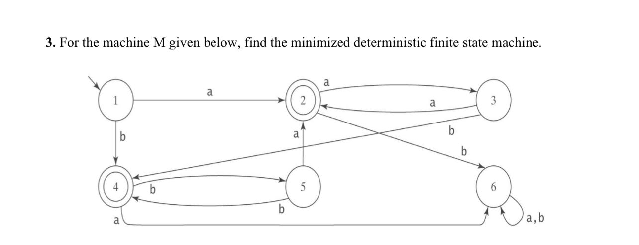 For the machine M given below, find the minimized