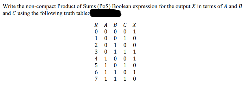 Write the non - compact Product of Sums ( PoS )