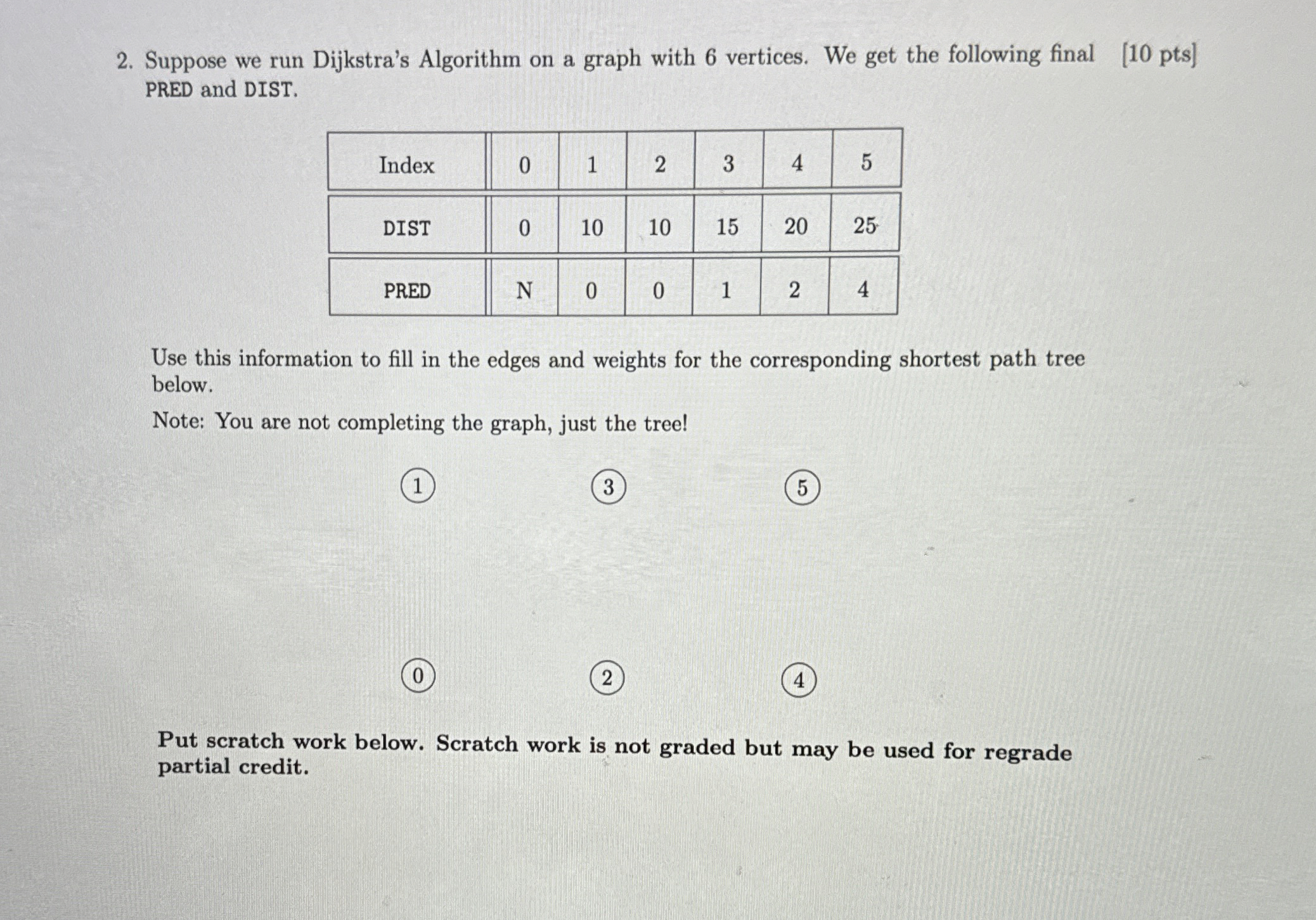 Suppose we run Dijkstra's Algorithm on a graph
