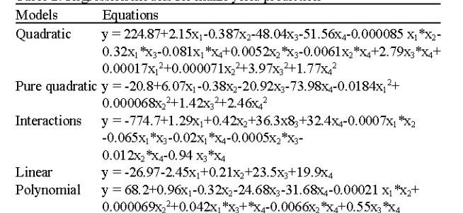 Please create visualization for each of these