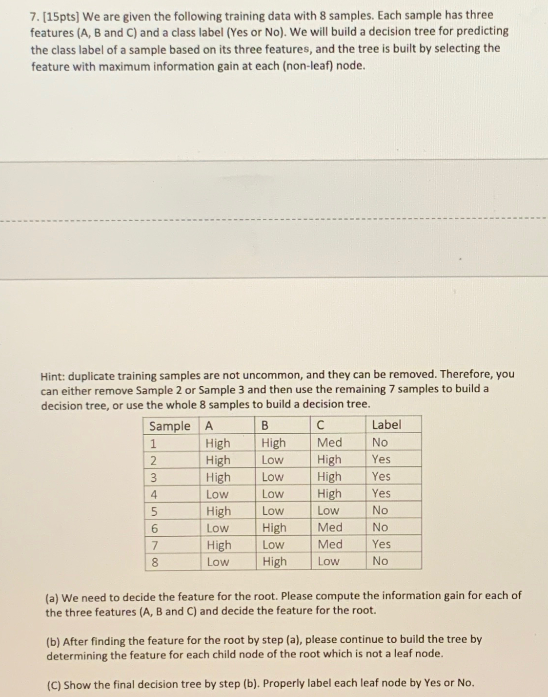 [ 1 5 pts ] We are given the following training